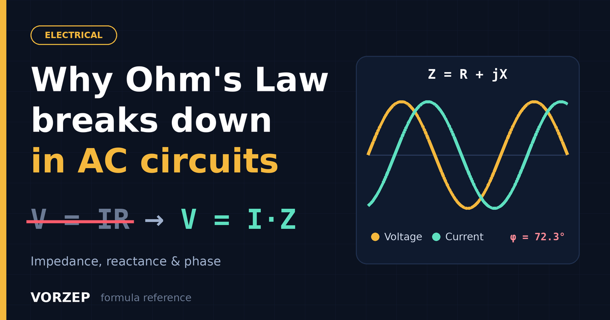 Why Ohm's Law breaks down in AC circuits